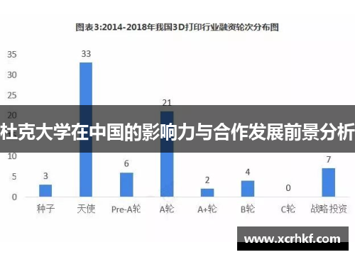 杜克大学在中国的影响力与合作发展前景分析