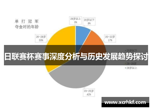 日联赛杯赛事深度分析与历史发展趋势探讨