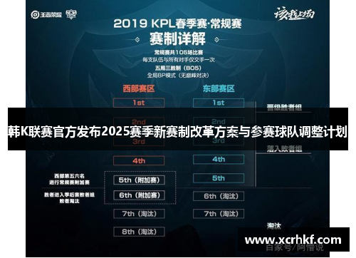 韩K联赛官方发布2025赛季新赛制改革方案与参赛球队调整计划